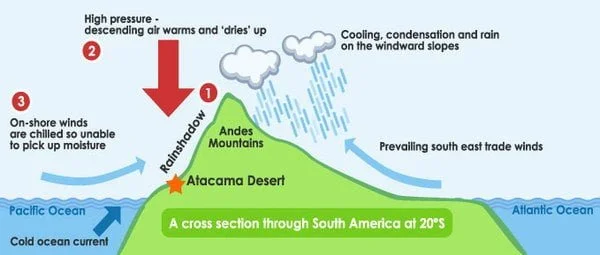 atacama-weather-bbc